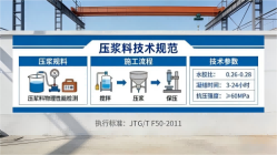 双峰本地工厂讲解：说一遍公路压浆料和铁路压浆料的区别